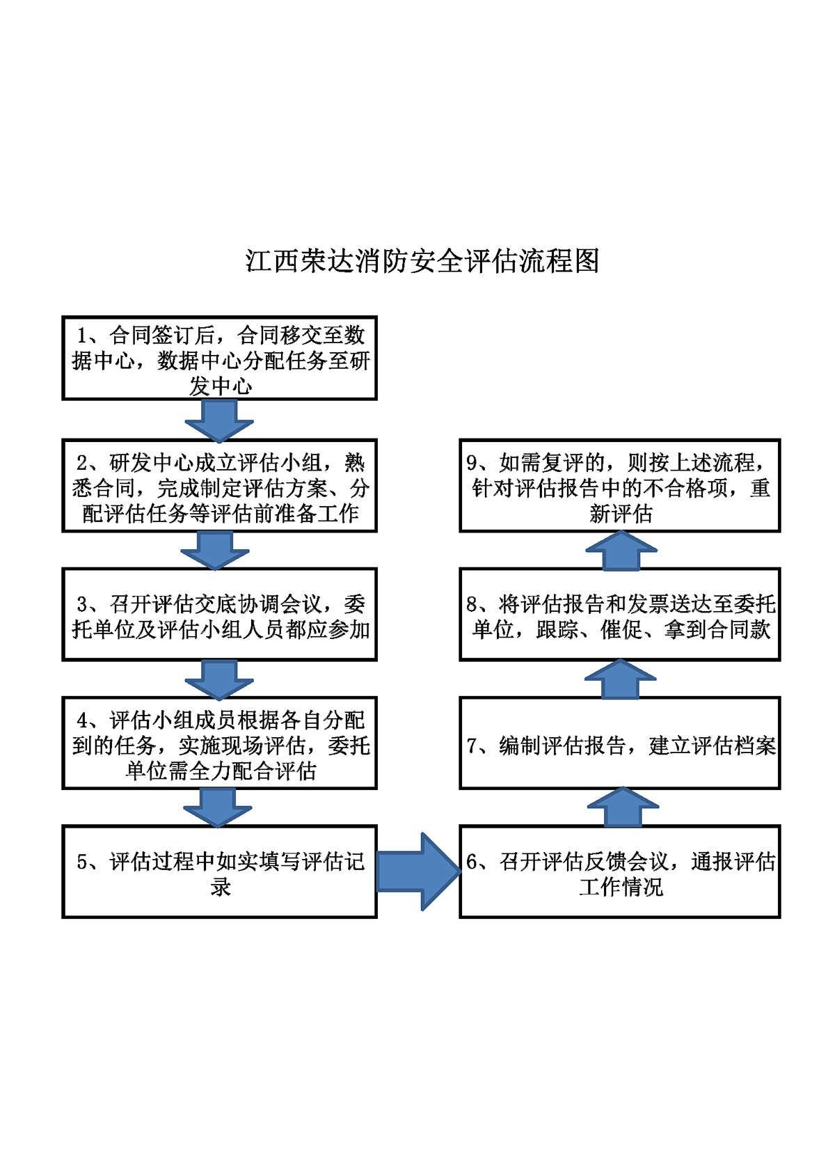 消防设施检测、维护保养、消防评估及维修改造流程图2021.9.15_页面_3